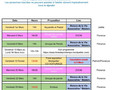 Planning Mars Béziers