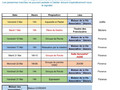 05 Planning Mai Béziers