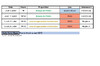 Planning Juillet Sète Image 1