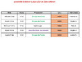 Planning MAI 2026 - VISIO