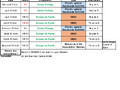 Planning AOUT Béziers